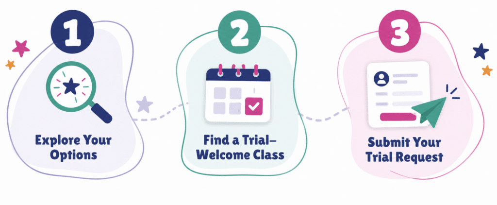 Steps 1-2-3